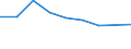 Unit of measure: Tonne / Traffic and transport measurement: Freight and mail on board / Airport pairs (routes): WIEN-SCHWECHAT airport - BRUSSELS CIVILAIR airport