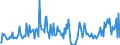 Unit of measure: Tonne / Traffic and transport measurement: Freight and mail on board / Airport pairs (routes): WIEN-SCHWECHAT airport - MINSK-2 airport