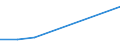 Unit of measure: Tonne / Traffic and transport measurement: Freight and mail on board / Airport pairs (routes): WIEN-SCHWECHAT airport - TORONTO/BILLY BISHOP TORONTO CITY ON airport