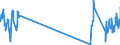 Unit of measure: Tonne / Traffic and transport measurement: Freight and mail on board / Airport pairs (routes): WIEN-SCHWECHAT airport - MONTREAL/PIERRE ELLIOT TRUDEAU INTL QC airport