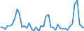 Unit of measure: Tonne / Traffic and transport measurement: Freight and mail on board / Airport pairs (routes): SARAJEVO airport - DUBAI INTERNATIONAL airport