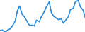 Unit of measure: Tonne / Traffic and transport measurement: Freight and mail on board / Airport pairs (routes): SARAJEVO airport - WIEN-SCHWECHAT airport