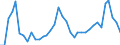 Unit of measure: Tonne / Traffic and transport measurement: Freight and mail on board / Airport pairs (routes): SARAJEVO airport - ZURICH airport