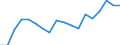 Unit of measure: Tonne / Traffic and transport measurement: Freight and mail on board / Airport pairs (routes): SARAJEVO airport - MEMMINGEN airport