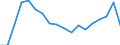 Unit of measure: Tonne / Traffic and transport measurement: Freight and mail on board / Airport pairs (routes): SARAJEVO airport - DORTMUND airport