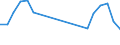 Unit of measure: Tonne / Traffic and transport measurement: Freight and mail on board / Airport pairs (routes): SARAJEVO airport - HURGHADA / INTL airport