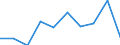 Unit of measure: Tonne / Traffic and transport measurement: Freight and mail on board / Airport pairs (routes): SARAJEVO airport - BALE-MULHOUSE airport