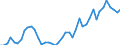 Unit of measure: Tonne / Traffic and transport measurement: Freight and mail on board / Airport pairs (routes): SARAJEVO airport - ZAGREB/FRANJO TUDJMAN airport