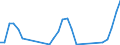 Unit of measure: Tonne / Traffic and transport measurement: Freight and mail on board / Airport pairs (routes): SARAJEVO airport - KUWAIT/INTL airport
