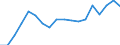 Unit of measure: Tonne / Traffic and transport measurement: Freight and mail on board / Airport pairs (routes): SARAJEVO airport - EINDHOVEN airport