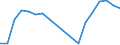Unit of measure: Tonne / Traffic and transport measurement: Freight and mail on board / Airport pairs (routes): SARAJEVO airport - WARSZAWA/CHOPINA airport