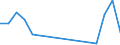Unit of measure: Tonne / Traffic and transport measurement: Freight and mail on board / Airport pairs (routes): SARAJEVO airport - HAMAD INTERNATIONAL airport