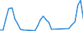 Unit of measure: Tonne / Traffic and transport measurement: Freight and mail on board / Airport pairs (routes): SARAJEVO airport - RIYADH/KING KHALED INTERNATIONAL airport