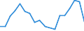 Unit of measure: Tonne / Traffic and transport measurement: Freight and mail on board / Airport pairs (routes): SARAJEVO airport - GOTEBORG/LANDVETTER airport