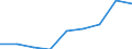Unit of measure: Tonne / Traffic and transport measurement: Freight and mail on board / Airport pairs (routes): SARAJEVO airport - MALMO airport
