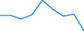 Unit of measure: Tonne / Traffic and transport measurement: Freight and mail on board / Airport pairs (routes): SARAJEVO airport - STOCKHOLM/ARLANDA airport