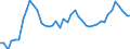 Unit of measure: Tonne / Traffic and transport measurement: Freight and mail on board / Airport pairs (routes): SARAJEVO airport - ISTANBUL/SABIHA GOKCEN airport