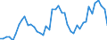 Unit of measure: Tonne / Traffic and transport measurement: Freight and mail on board / Airport pairs (routes): SARAJEVO airport - ISTANBUL/ISTANBUL HAVALIMANI airport