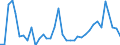 Unit of measure: Tonne / Traffic and transport measurement: Freight and mail on board (arrivals) / Airport pairs (routes): SARAJEVO airport - ZURICH airport