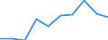 Unit of measure: Tonne / Traffic and transport measurement: Freight and mail on board (arrivals) / Airport pairs (routes): SARAJEVO airport - HAMBURG airport