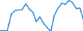 Unit of measure: Tonne / Traffic and transport measurement: Freight and mail on board (arrivals) / Airport pairs (routes): SARAJEVO airport - STUTTGART airport