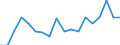 Unit of measure: Tonne / Traffic and transport measurement: Freight and mail on board (arrivals) / Airport pairs (routes): SARAJEVO airport - MEMMINGEN airport
