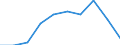 Unit of measure: Tonne / Traffic and transport measurement: Freight and mail on board (arrivals) / Airport pairs (routes): SARAJEVO airport - BALE-MULHOUSE airport