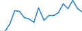 Unit of measure: Tonne / Traffic and transport measurement: Freight and mail on board (arrivals) / Airport pairs (routes): SARAJEVO airport - EINDHOVEN airport