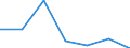 Unit of measure: Tonne / Traffic and transport measurement: Freight and mail on board (arrivals) / Airport pairs (routes): SARAJEVO airport - STOCKHOLM/SKAVSTA airport