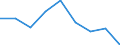 Unit of measure: Tonne / Traffic and transport measurement: Freight and mail on board (arrivals) / Airport pairs (routes): SARAJEVO airport - STOCKHOLM/ARLANDA airport