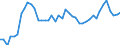 Unit of measure: Tonne / Traffic and transport measurement: Freight and mail on board (arrivals) / Airport pairs (routes): SARAJEVO airport - ISTANBUL/SABIHA GOKCEN airport
