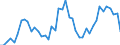 Unit of measure: Tonne / Traffic and transport measurement: Freight and mail on board (arrivals) / Airport pairs (routes): SARAJEVO airport - ISTANBUL/ISTANBUL HAVALIMANI airport