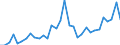 Unit of measure: Tonne / Traffic and transport measurement: Freight and mail on board (departures) / Airport pairs (routes): SARAJEVO airport - ABU DHABI INTERNATIONAL airport