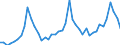 Unit of measure: Tonne / Traffic and transport measurement: Freight and mail on board (departures) / Airport pairs (routes): SARAJEVO airport - WIEN-SCHWECHAT airport
