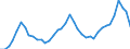 Unit of measure: Tonne / Traffic and transport measurement: Freight and mail on board (departures) / Airport pairs (routes): SARAJEVO airport - FRANKFURT/MAIN airport