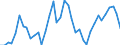 Unit of measure: Tonne / Traffic and transport measurement: Freight and mail on board (departures) / Airport pairs (routes): SARAJEVO airport - KOELN/BONN airport