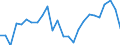 Unit of measure: Tonne / Traffic and transport measurement: Freight and mail on board (departures) / Airport pairs (routes): SARAJEVO airport - STUTTGART airport
