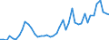 Unit of measure: Tonne / Traffic and transport measurement: Freight and mail on board (departures) / Airport pairs (routes): SARAJEVO airport - ZAGREB/FRANJO TUDJMAN airport