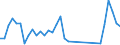 Unit of measure: Tonne / Traffic and transport measurement: Freight and mail on board (departures) / Airport pairs (routes): SARAJEVO airport - JEDDAH/KING ABDULAZIZ INTERNATIONAL airport