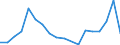 Unit of measure: Tonne / Traffic and transport measurement: Freight and mail on board (departures) / Airport pairs (routes): SARAJEVO airport - GOTEBORG/LANDVETTER airport