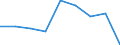 Unit of measure: Tonne / Traffic and transport measurement: Freight and mail on board (departures) / Airport pairs (routes): SARAJEVO airport - STOCKHOLM/ARLANDA airport
