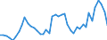Unit of measure: Tonne / Traffic and transport measurement: Freight and mail on board (departures) / Airport pairs (routes): SARAJEVO airport - ISTANBUL/ISTANBUL HAVALIMANI airport