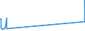 Unit of measure: Tonne / Traffic and transport measurement: Freight and mail on board / Airport pairs (routes): BRUSSELS airport - GRANTLEY ADAMS BARBADOS airport