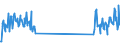 Unit of measure: Tonne / Traffic and transport measurement: Freight and mail on board / Airport pairs (routes): BRUSSELS airport - CARDINAL BERNARDIN GANTIN DE CADJEHOUN INTERNATIONAL airport