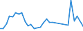 Unit of measure: Tonne / Traffic and transport measurement: Freight and mail on board / Airport pairs (routes): BRUSSELS airport - SAO PAULO/GUARULHOS GOVERNADOR ANDRE FRANCO MONTORO SP airport