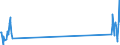 Unit of measure: Tonne / Traffic and transport measurement: Freight and mail on board / Airport pairs (routes): BRUSSELS airport - CAMPINAS/VIRACOPOS SP airport