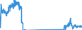 Unit of measure: Tonne / Traffic and transport measurement: Freight and mail on board / Airport pairs (routes): BRUSSELS airport - KOELN/BONN airport