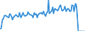 Unit of measure: Tonne / Traffic and transport measurement: Freight and mail on board / Airport pairs (routes): BRUSSELS airport - STUTTGART airport