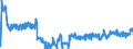 Unit of measure: Tonne / Traffic and transport measurement: Freight and mail on board / Airport pairs (routes): BRUSSELS airport - KOBENHAVN/KASTRUP airport
