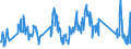 Unit of measure: Tonne / Traffic and transport measurement: Freight and mail on board / Airport pairs (routes): BRUSSELS airport - PUNTA CANA INTL. airport